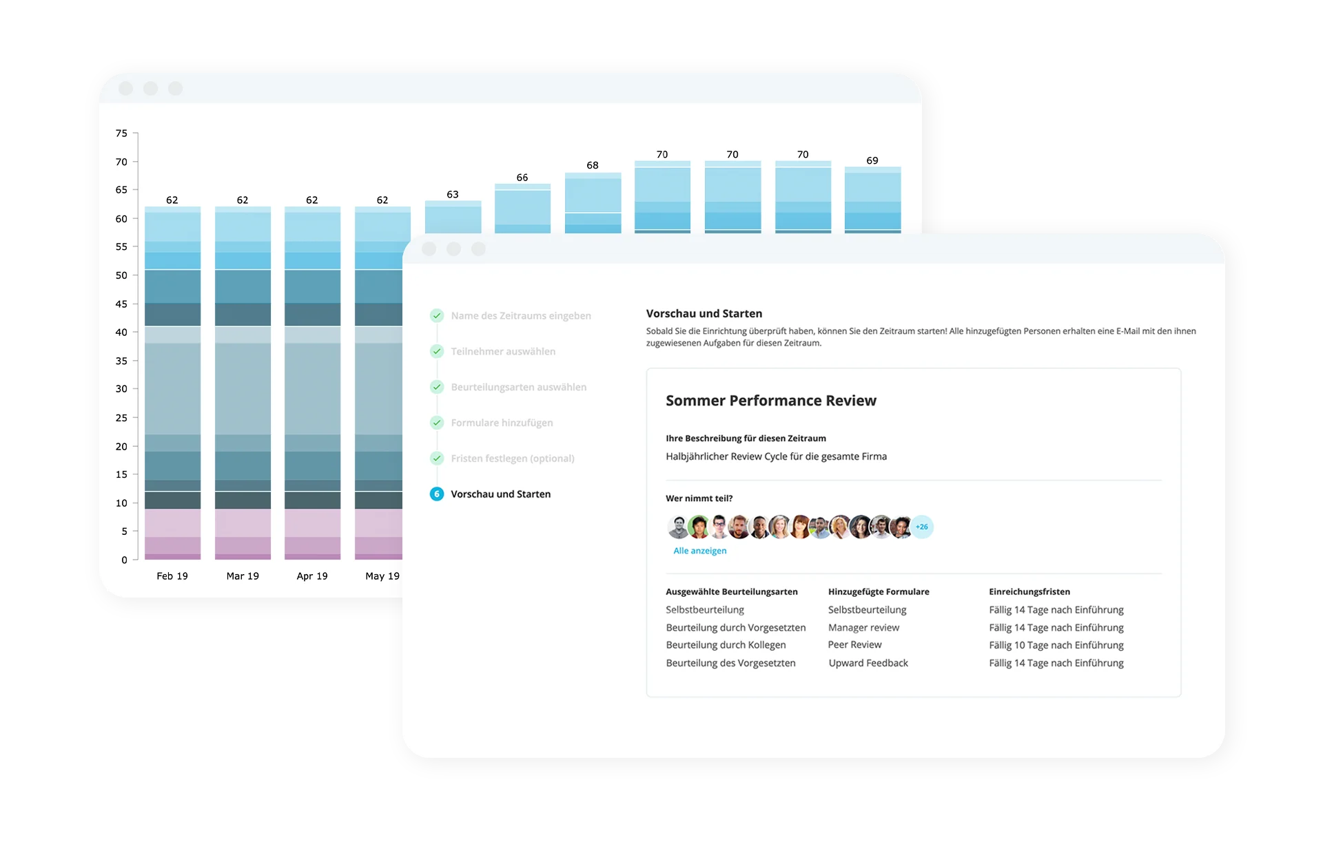 Talent Management Review Cycle