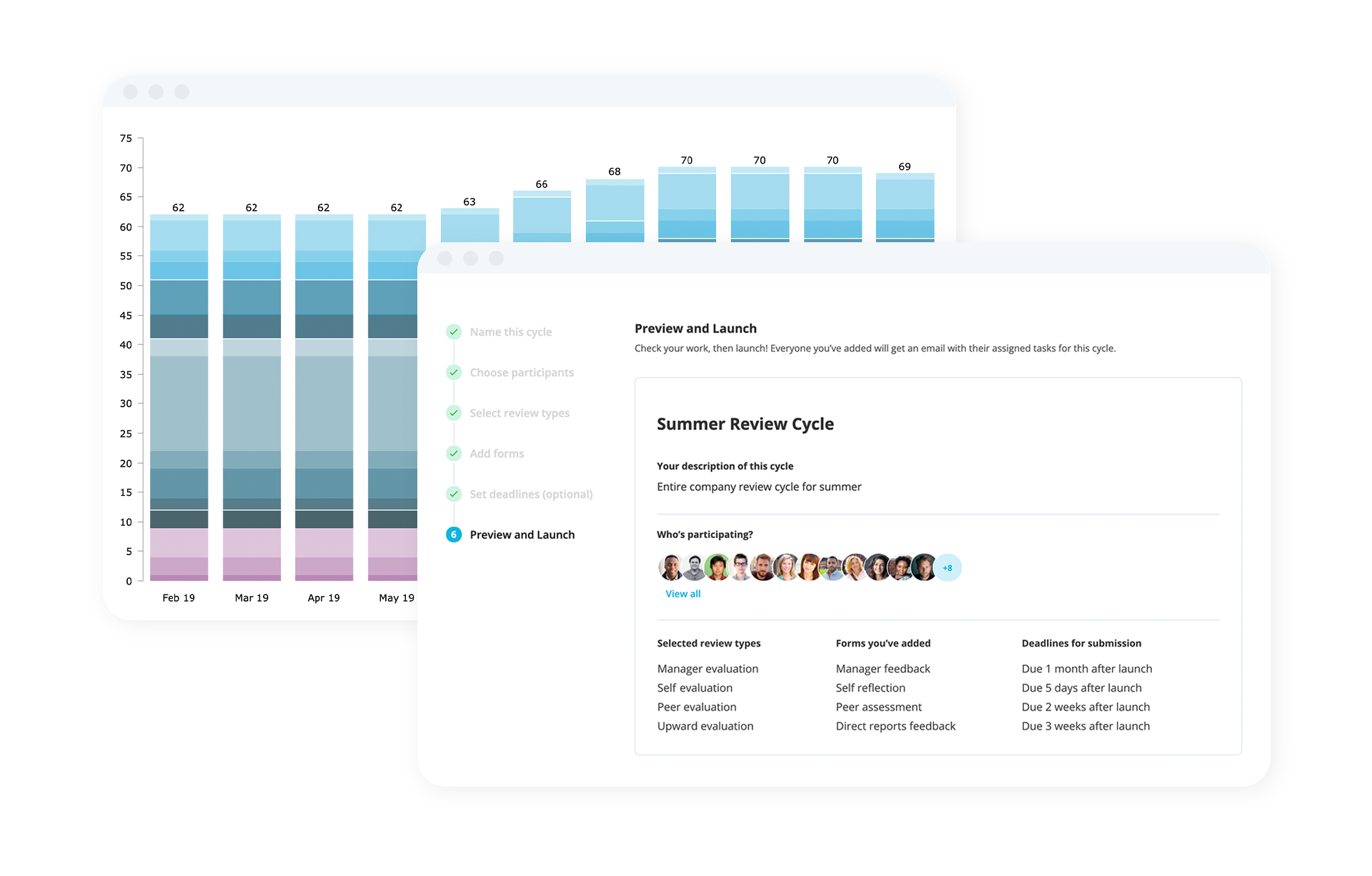 Talent Management Review Cycle