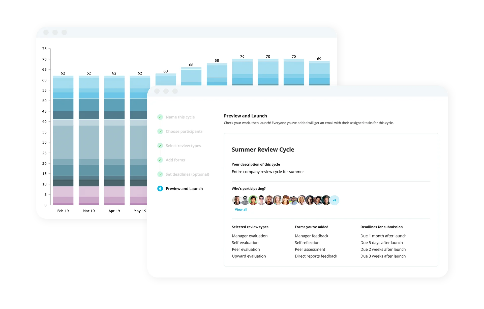 Talent Management Review Cycle