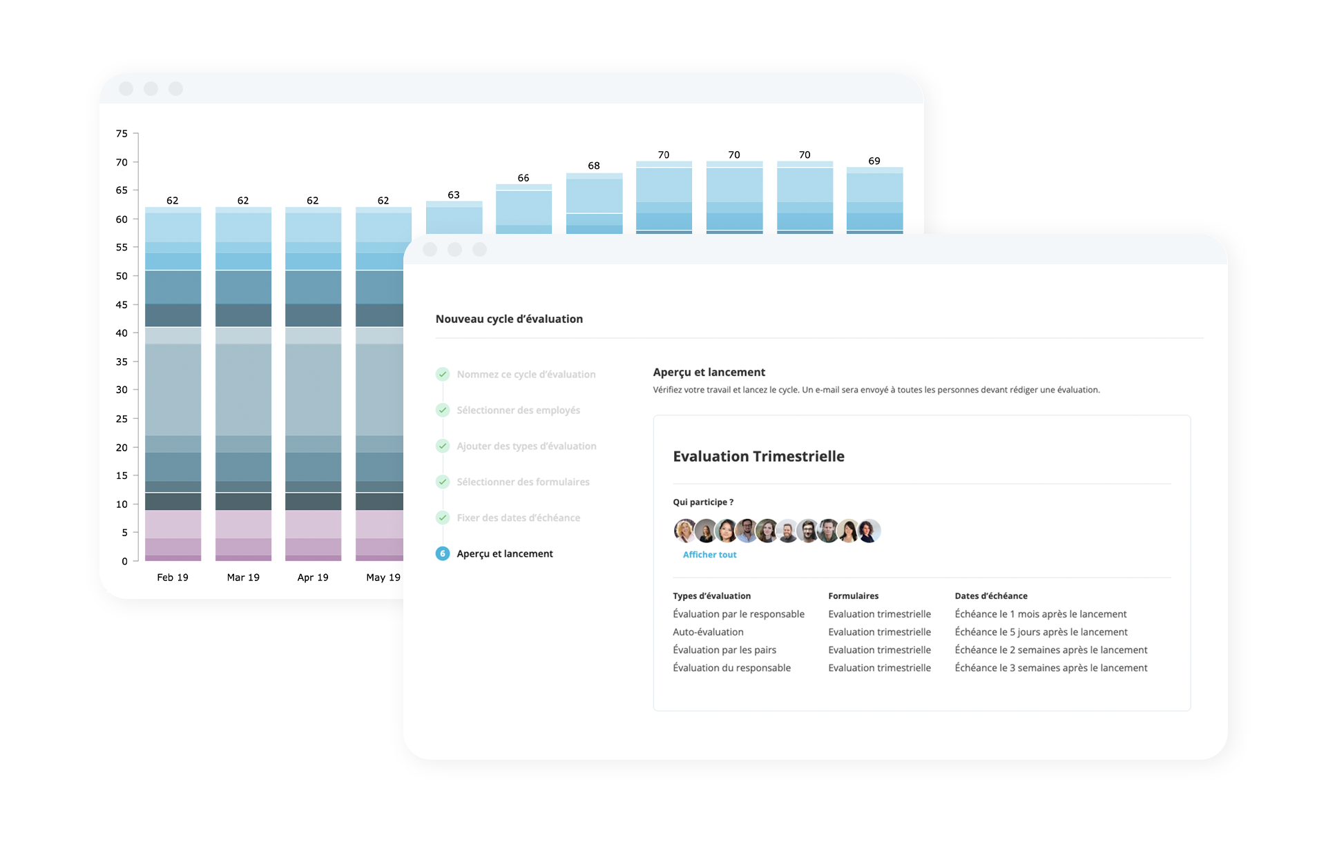 Talent Management Review Cycle