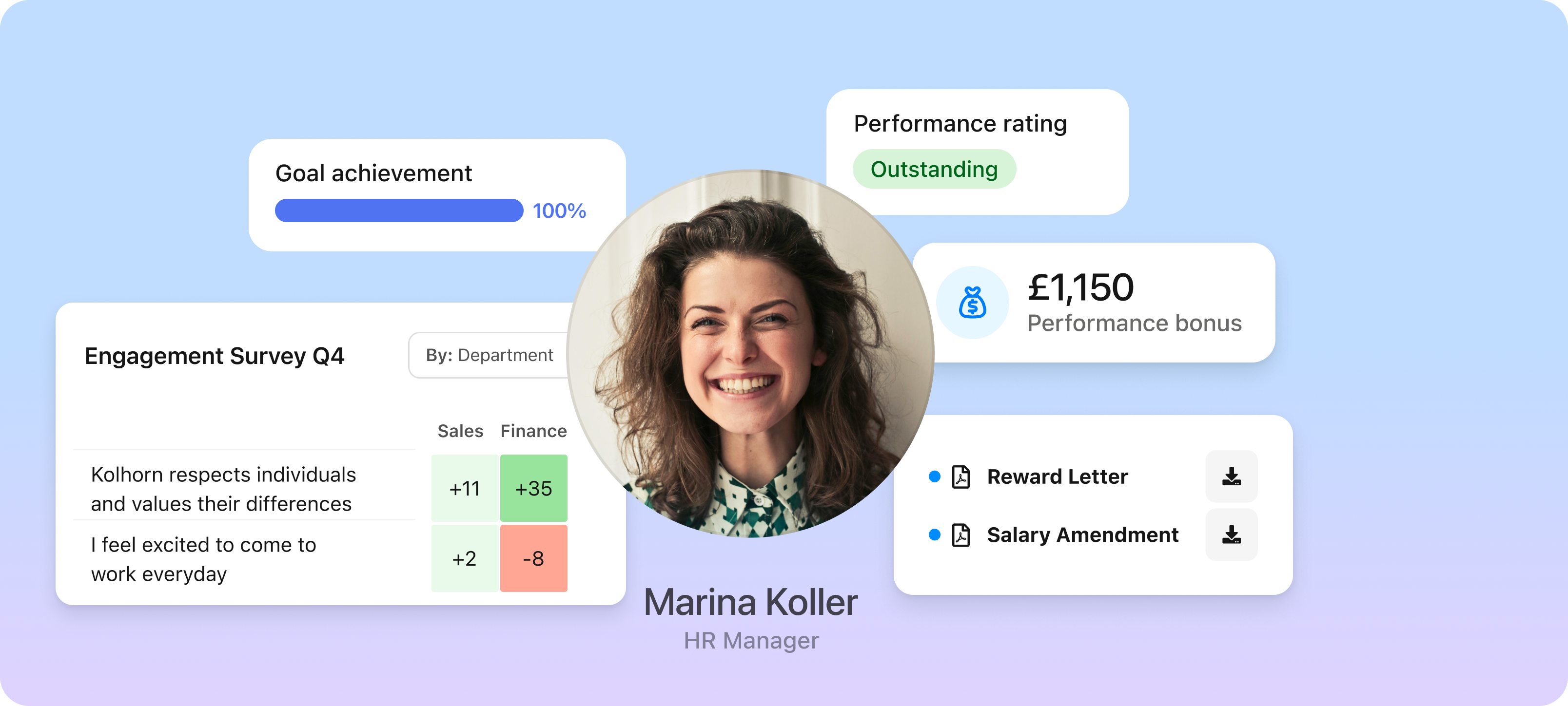 Talent Management Review Cycle