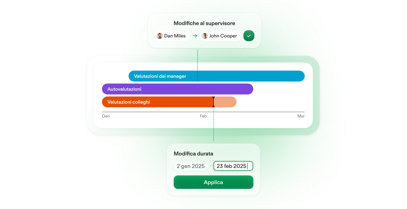Adaptable Cycles