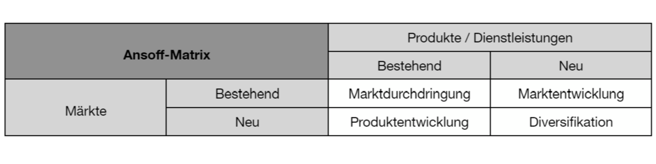 DE_Ansoff Matrix