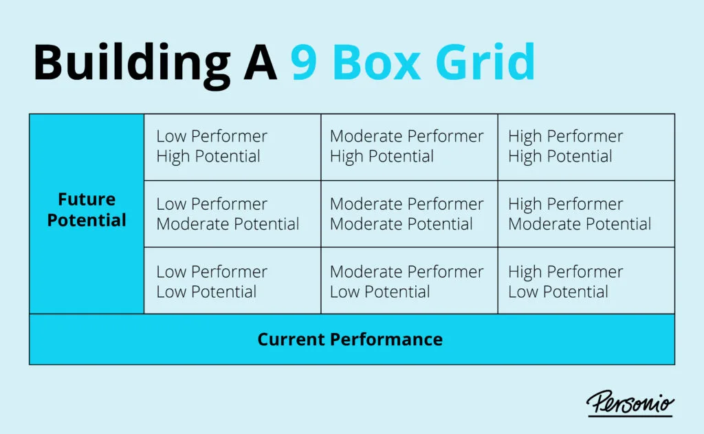 The 9 Box Grid: How to Use It, Practical Template, And