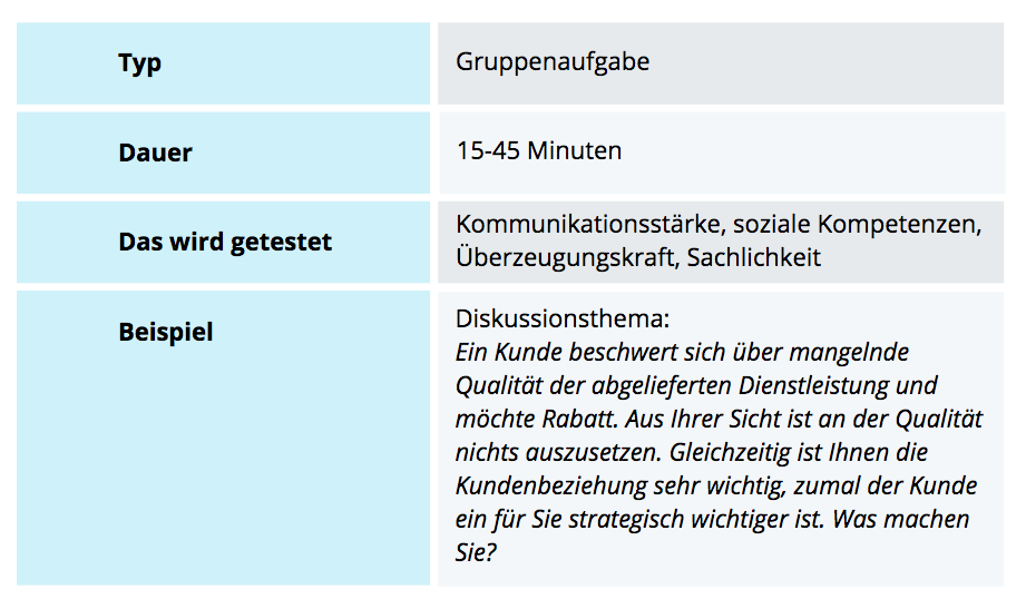 Assessment Center: die Gruppendiskussion