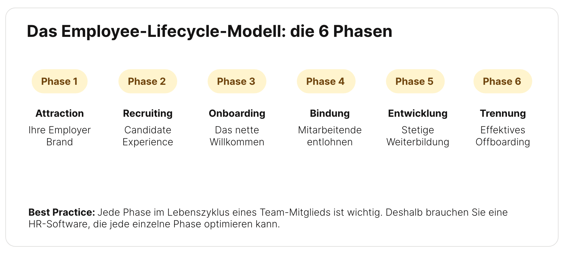 Employee Lifecycle 