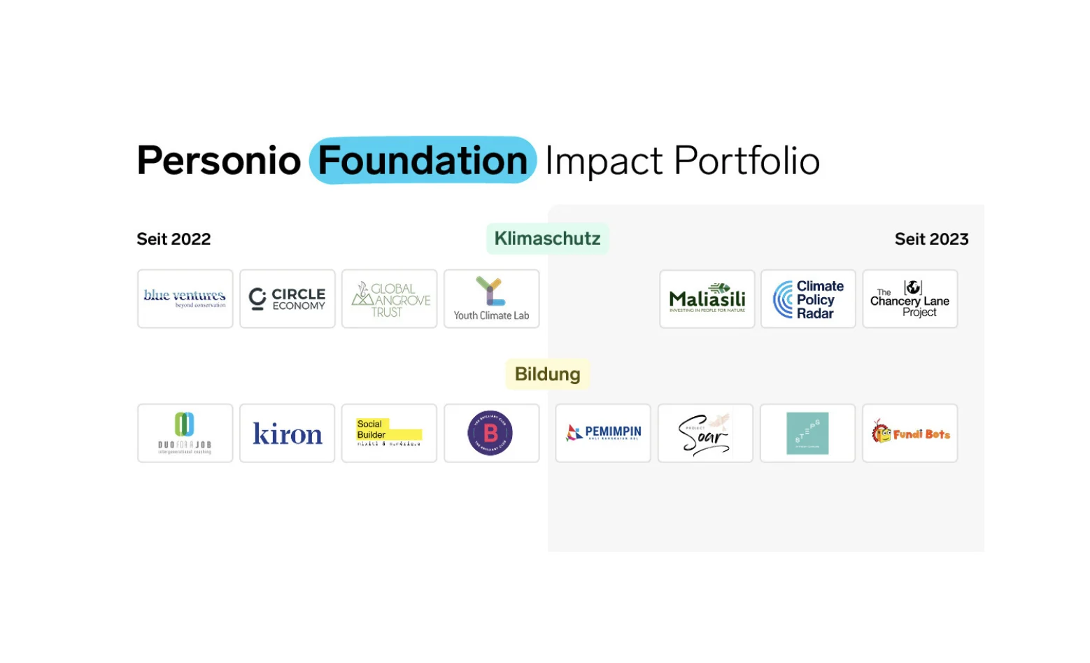 Personio Foundation – Impact Portfolio