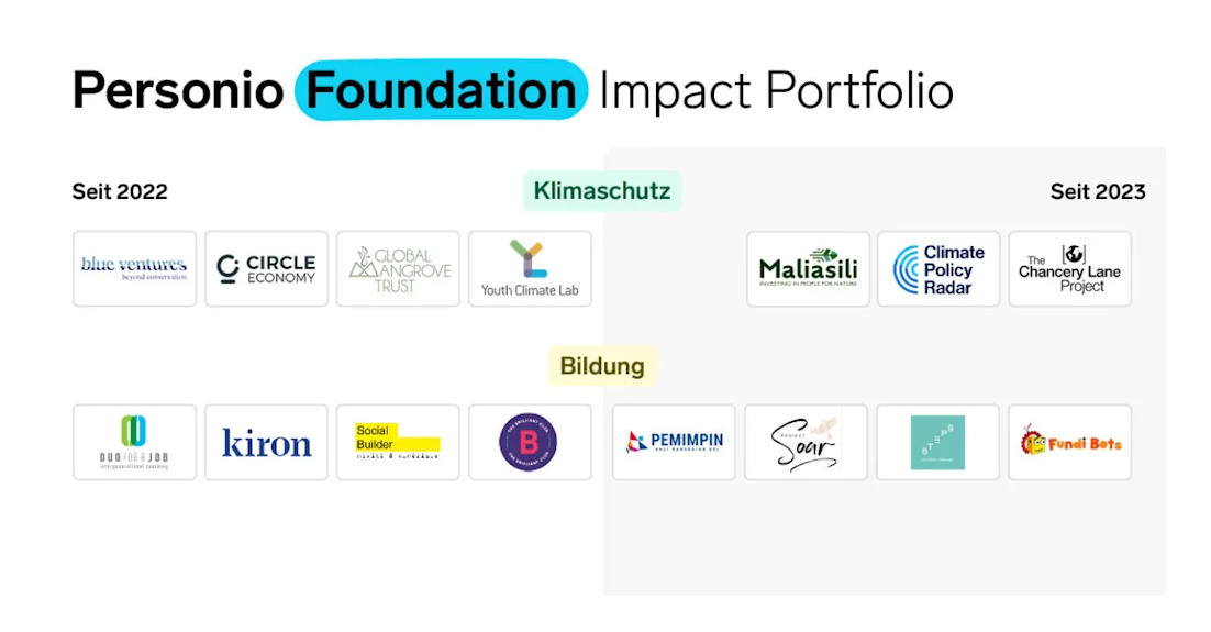 Personio Foundation – Impact Portfolio