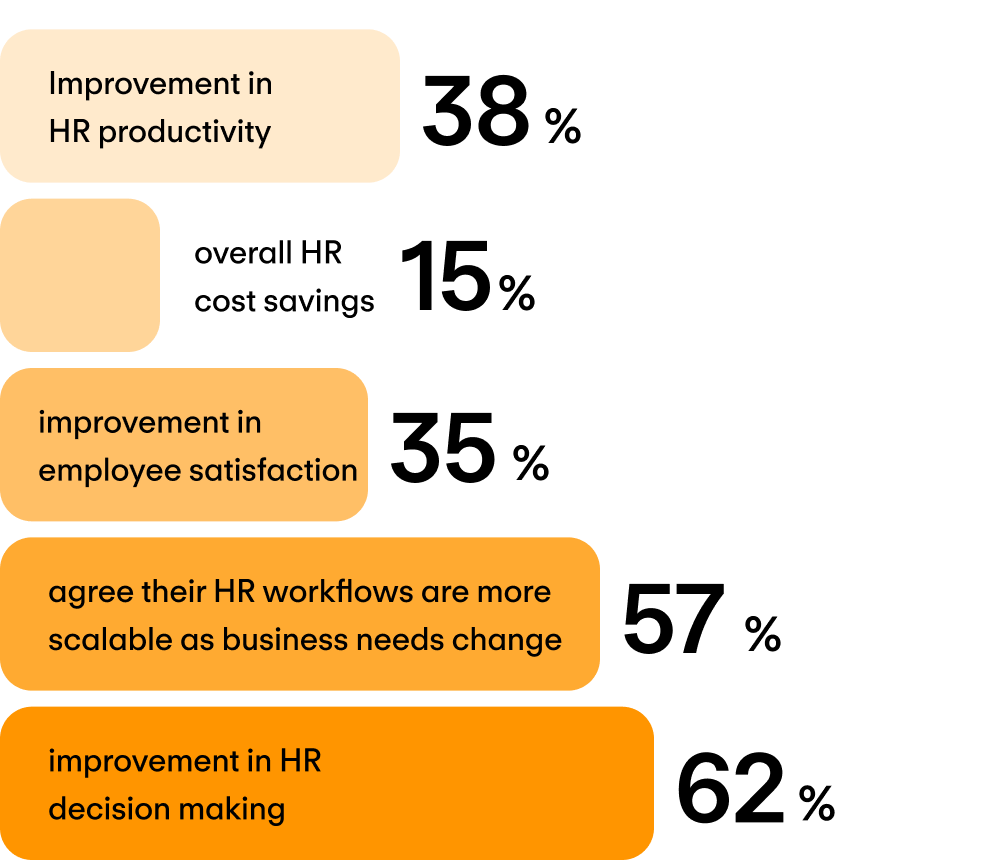 For medium businesses (51-200 employees)