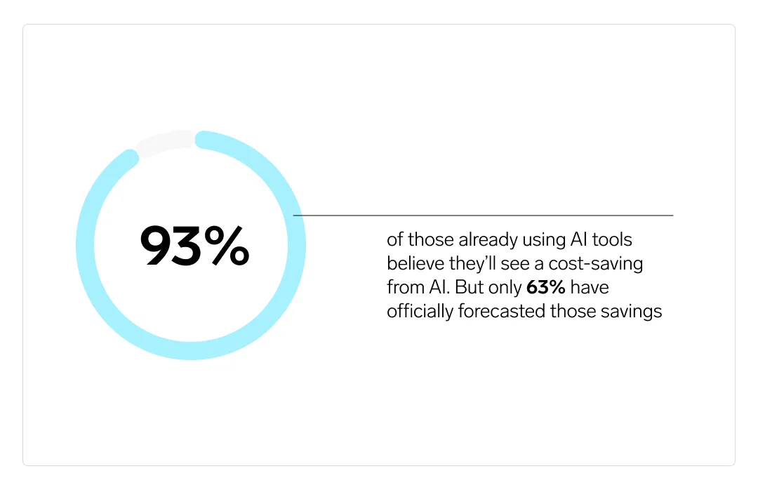 Infographic showing the cost savings expected from AI