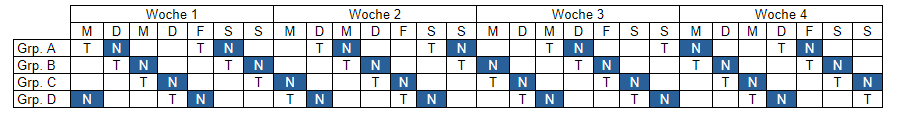 Vorlage für einen Wechselschichtplan