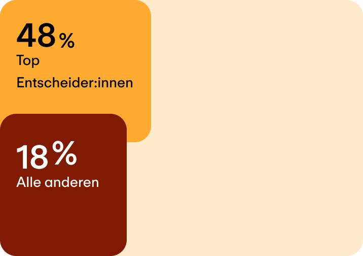 Sehr hoher Unternehmenserfolg