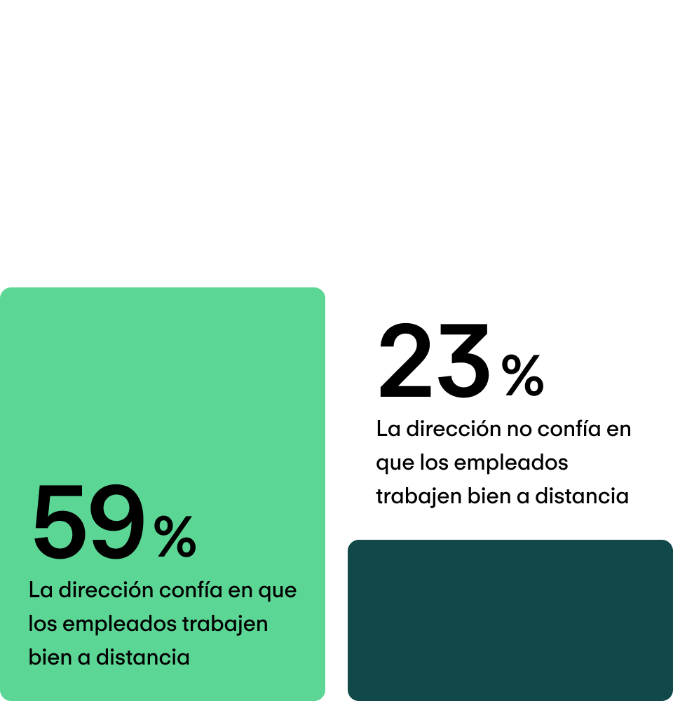 Motivación elevada