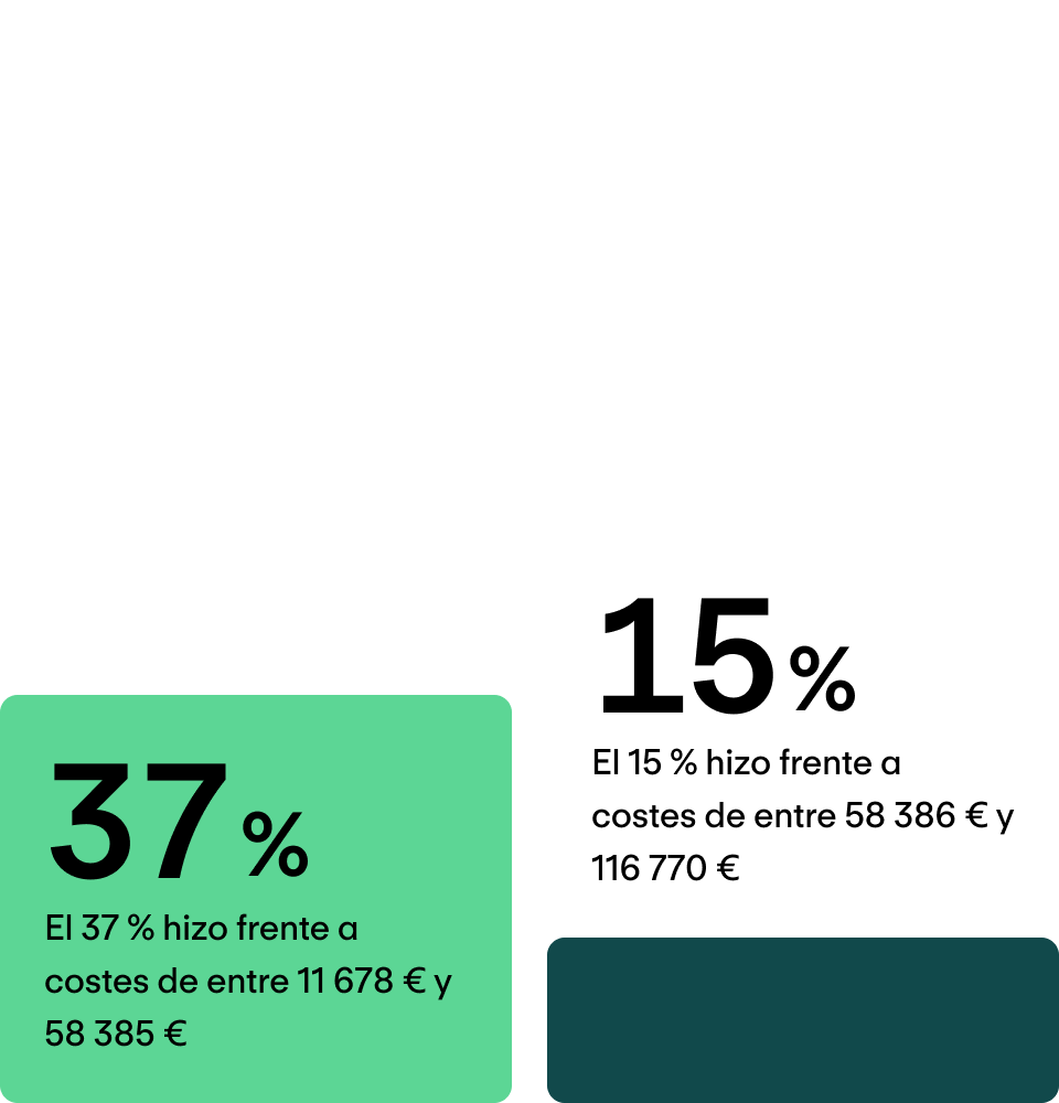 Dificultad para atraer talento