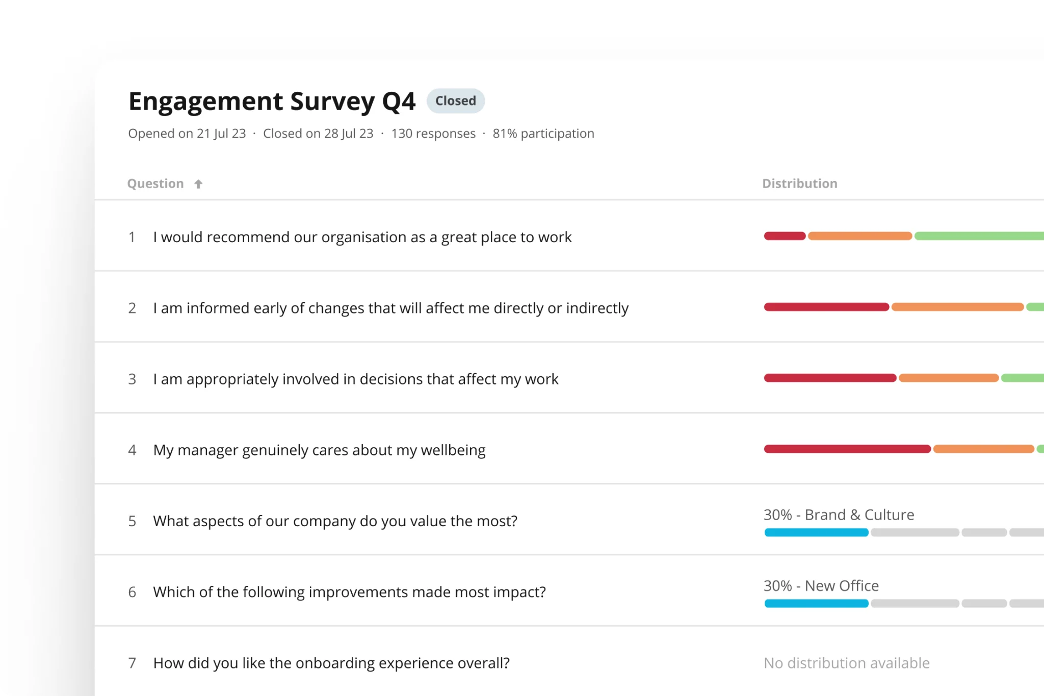personio performance surveys engagement