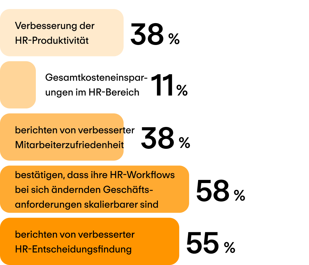 Kleine Unternehmen (<50 Mitarbeitende)