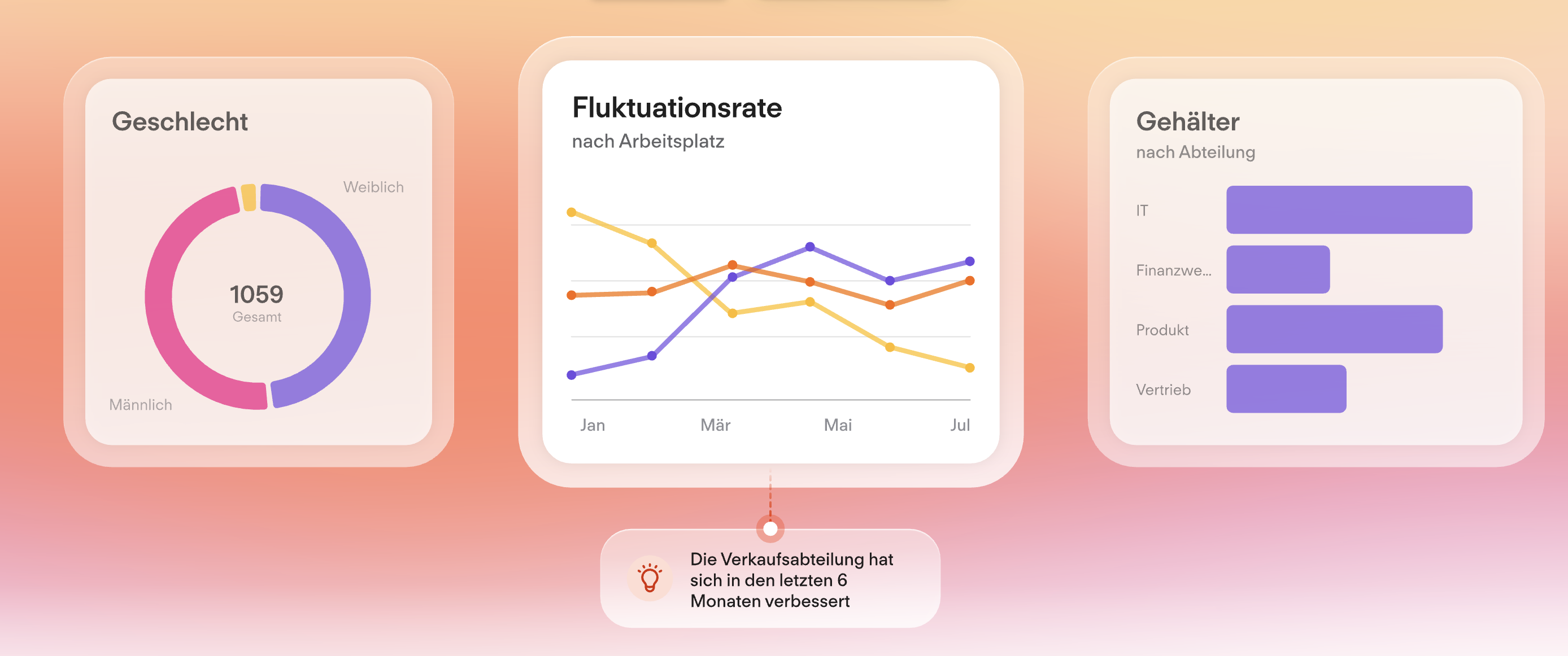 People Analytics von Personio