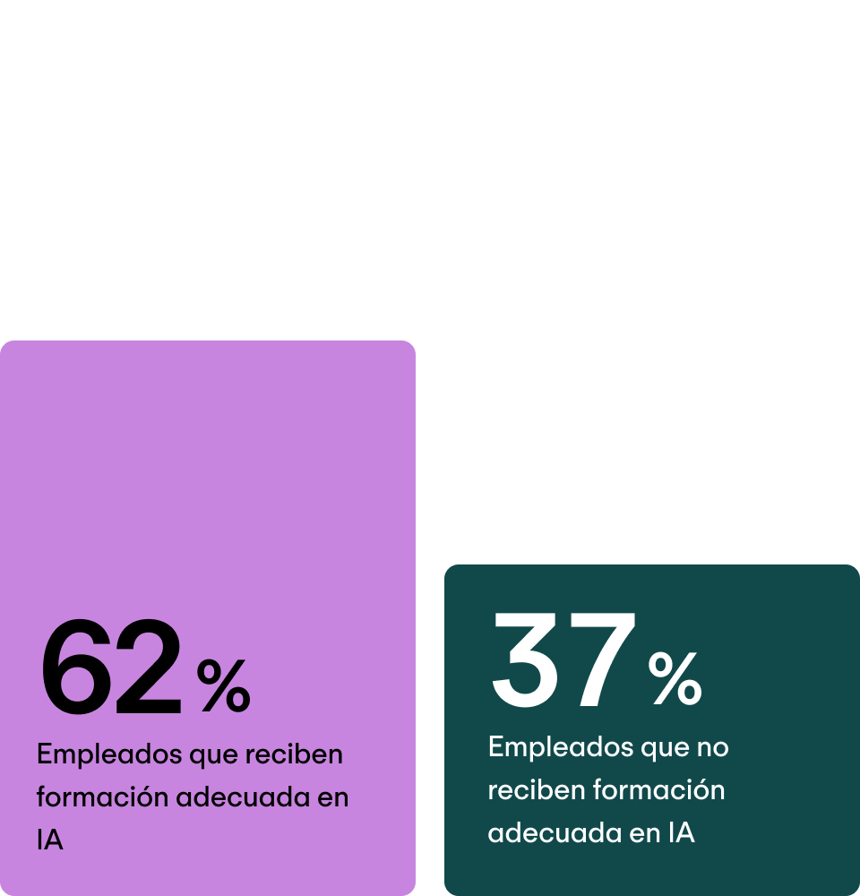 Alta motivación