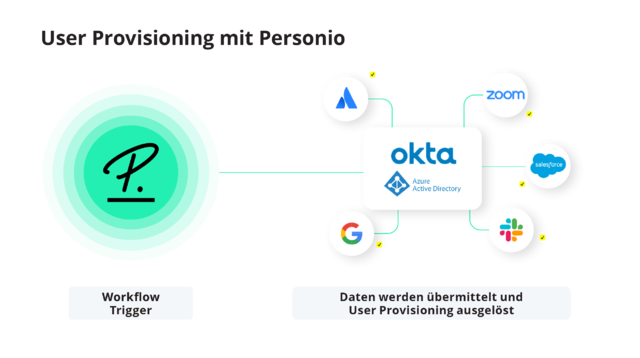 WorkflowManagementSystem_Grafik_HR-Lexikon