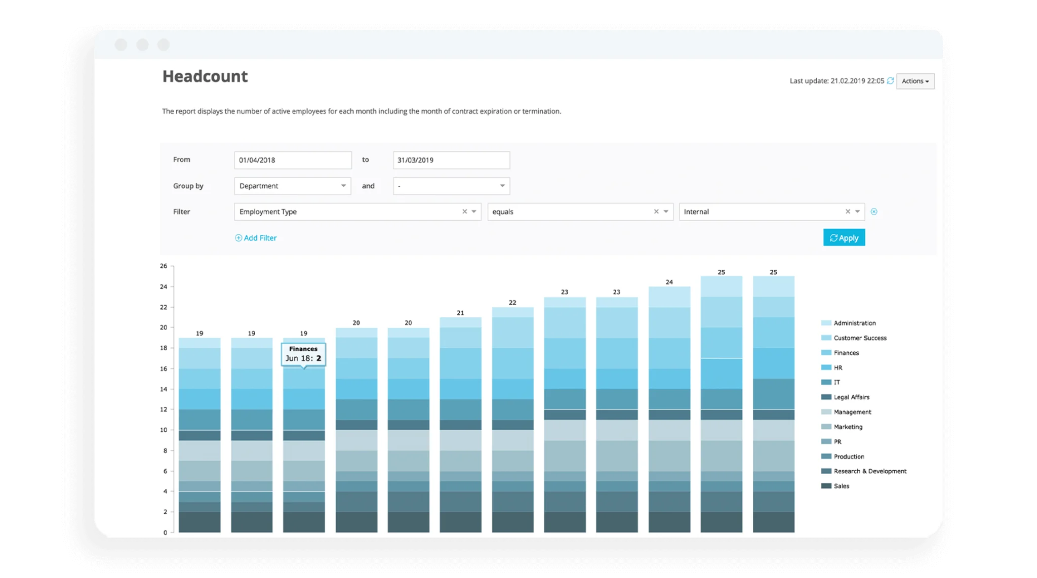 Analytics-and-Reporting Employee-Headcount-Overview