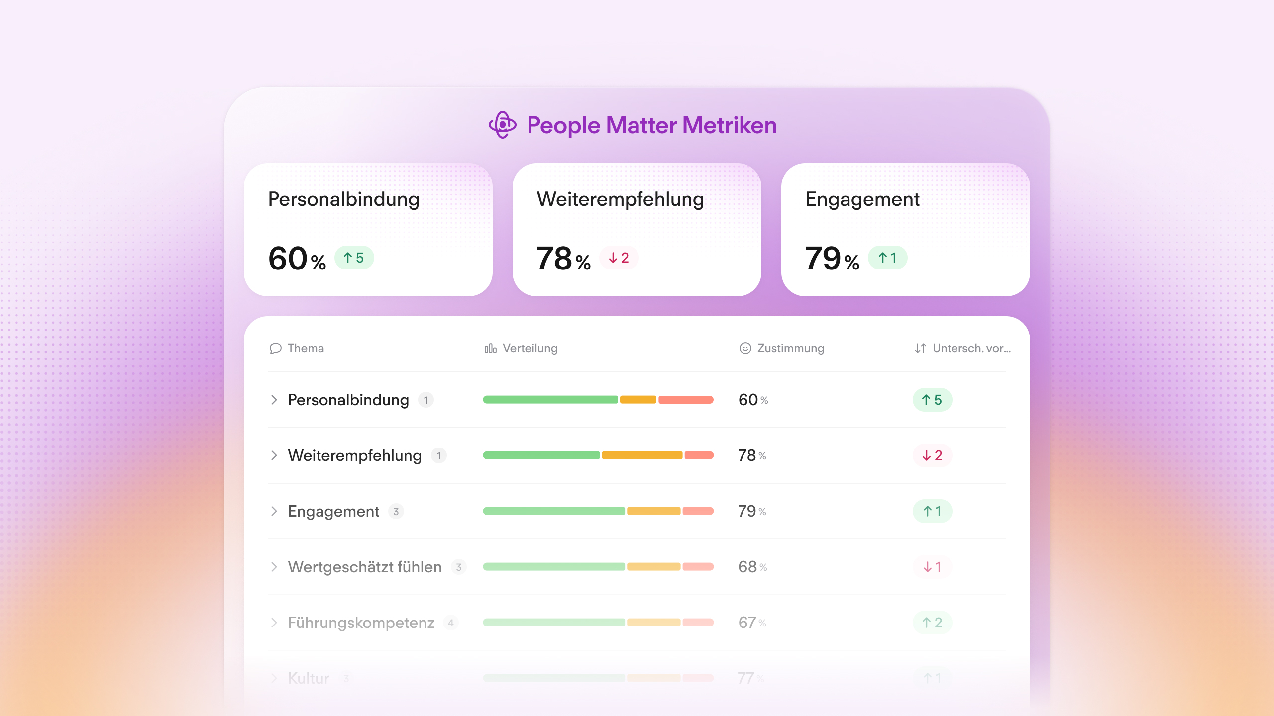 Einführung des People Matter Framework: Ein neuer Standard für Mitarbeiterengagement