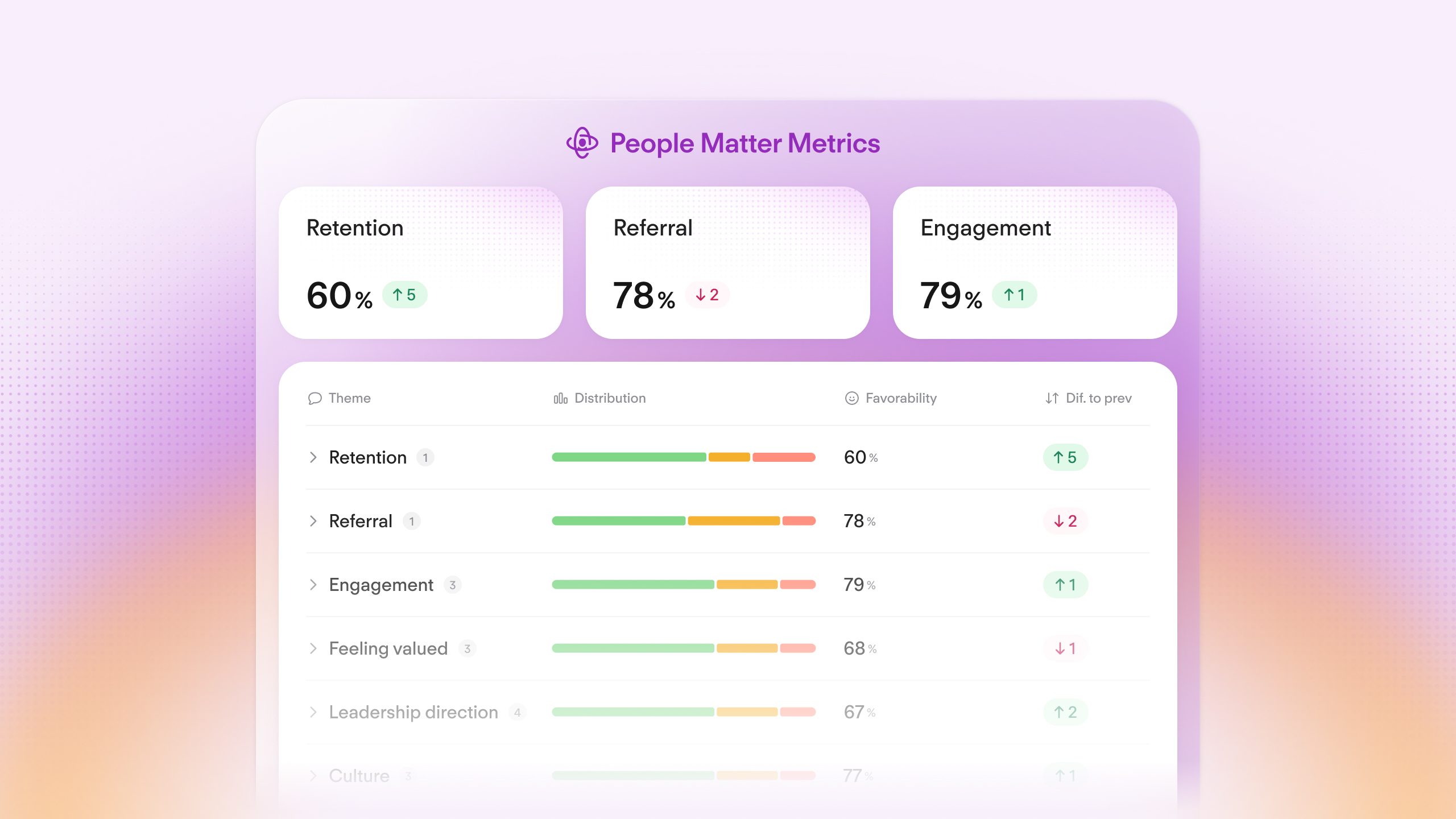 Introducing the People Matter Framework: A New Standard for Employee Engagement