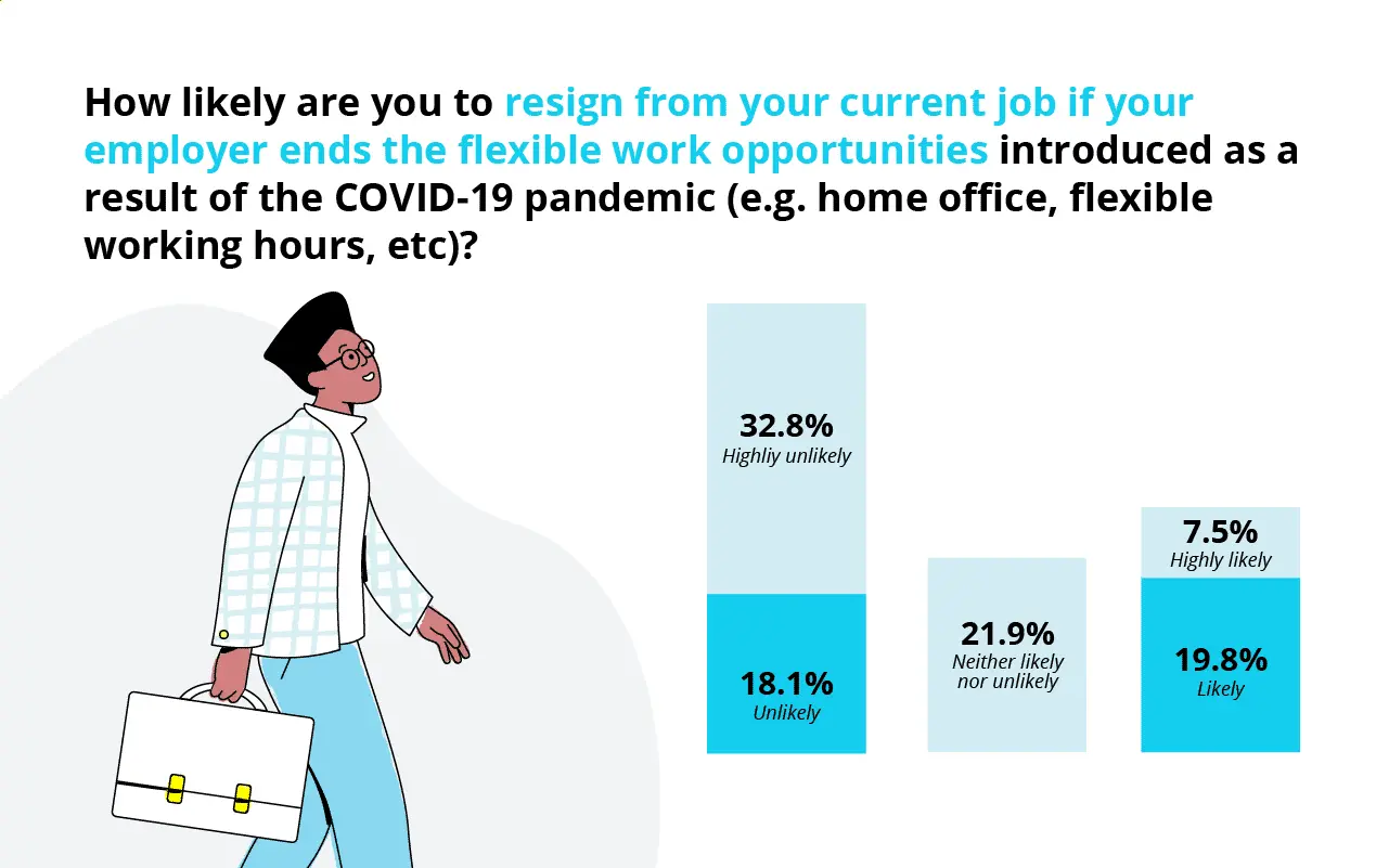 Future of Work Question 2