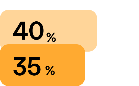 Improvement in HR productivity