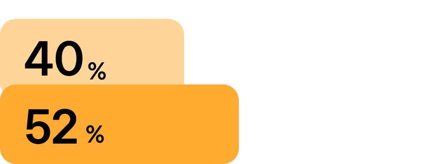 afirma que las contrataciones alcanzan su rendimiento óptimo en menos tiempo