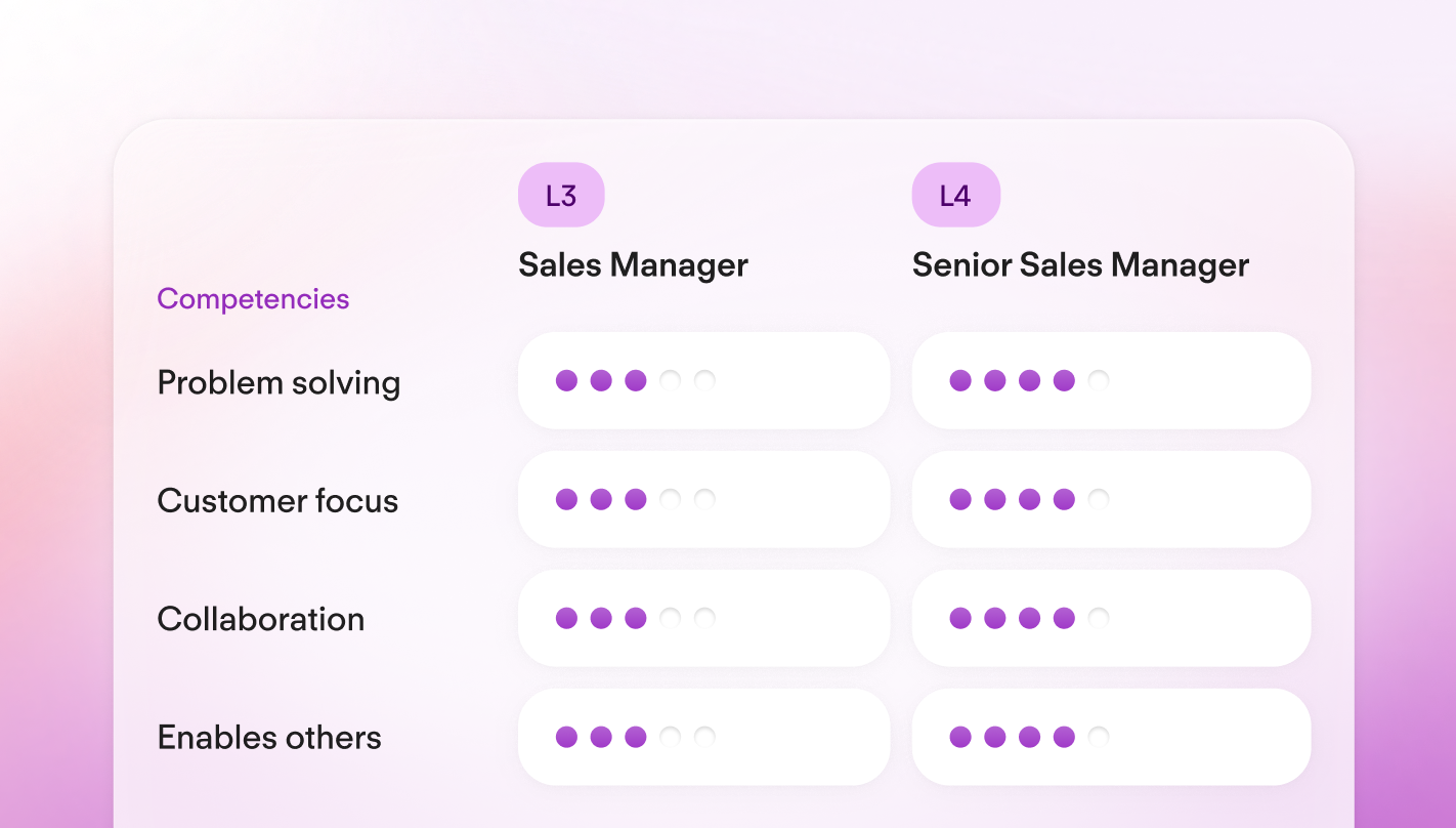 Whats New Q3 25 Career Frameworks