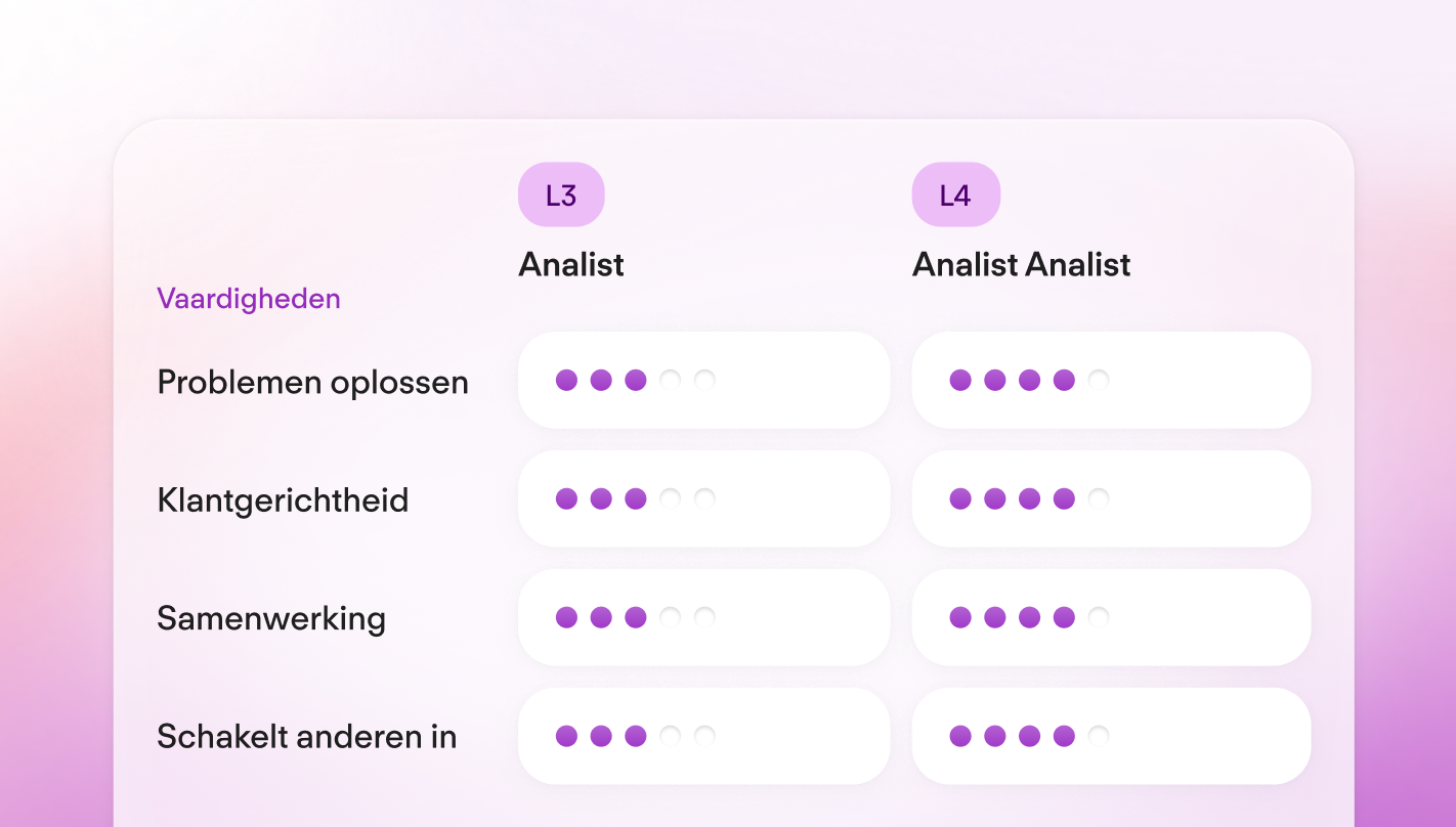 Whats New Q3 25 Career Frameworks