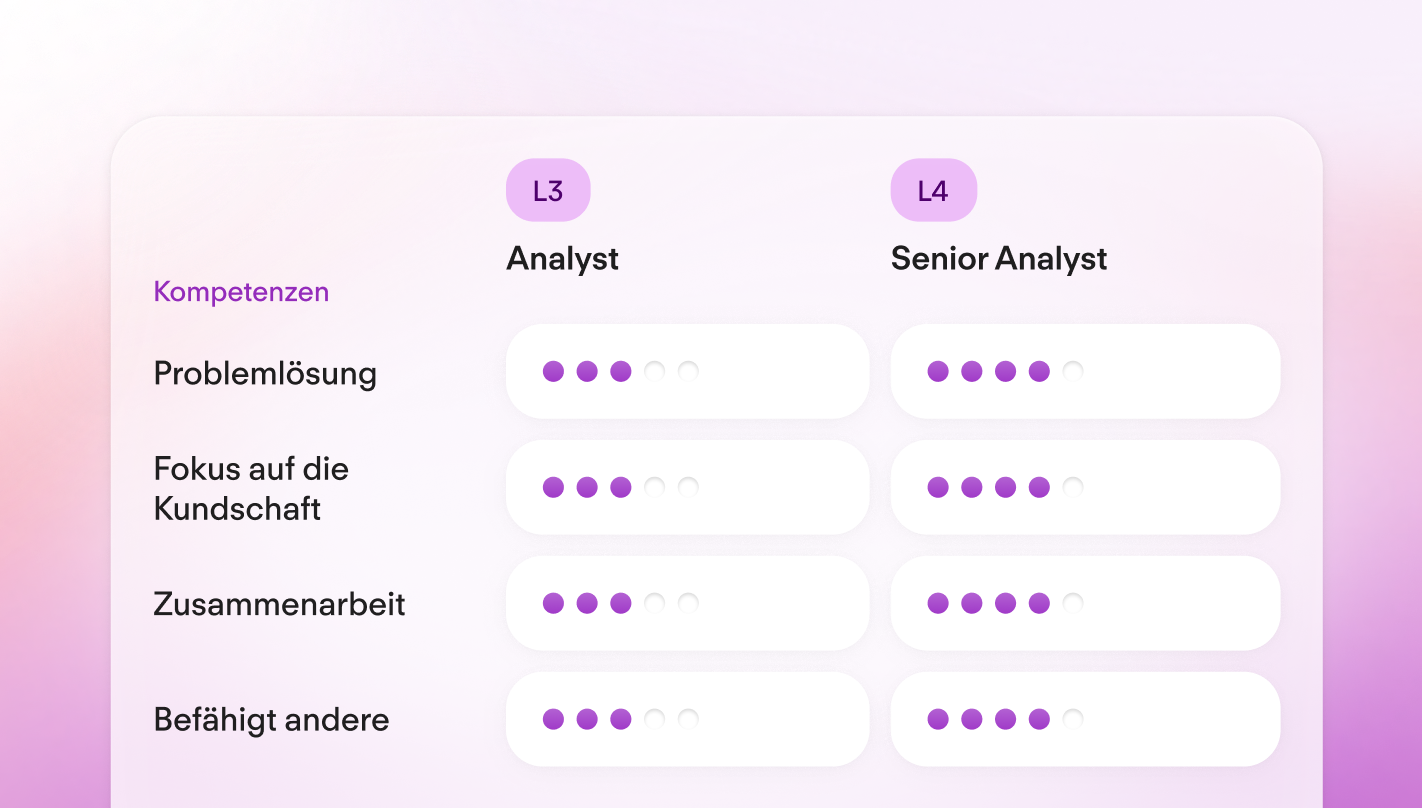 Whats New Q3 25 Career Frameworks