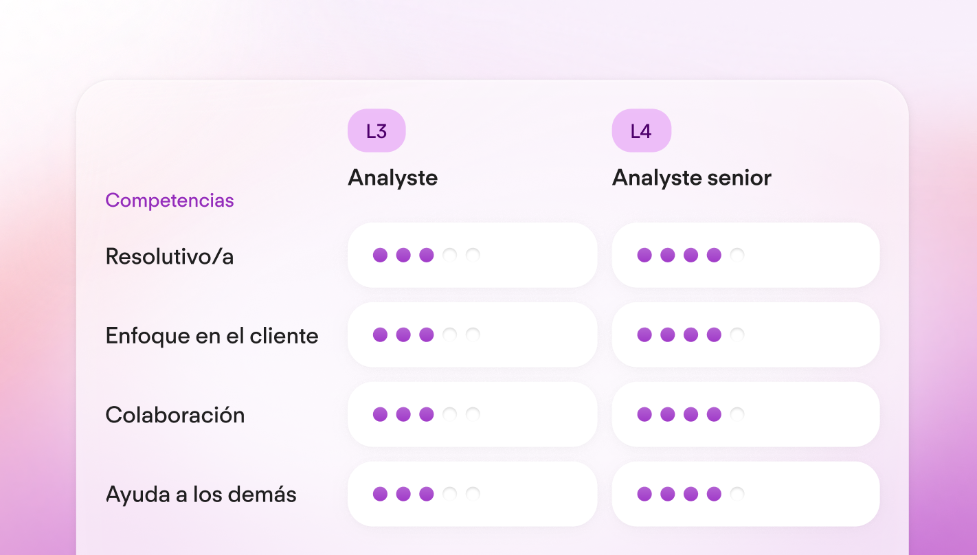 Whats New Q3 25 Career Frameworks