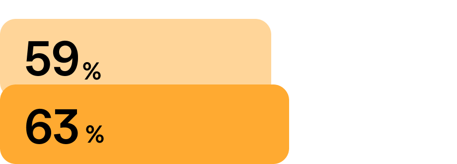 señala mejores decisiones en RR. HH.