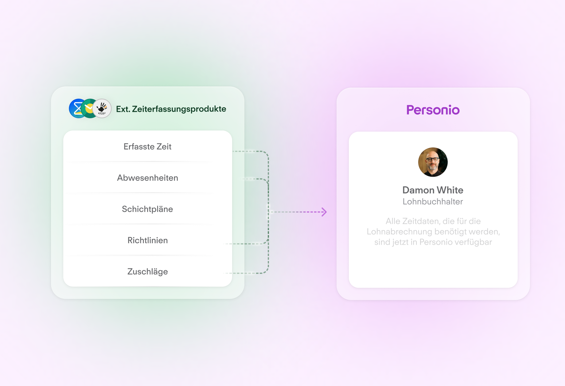 Visual showing time data flowing into Personio from 3P providers