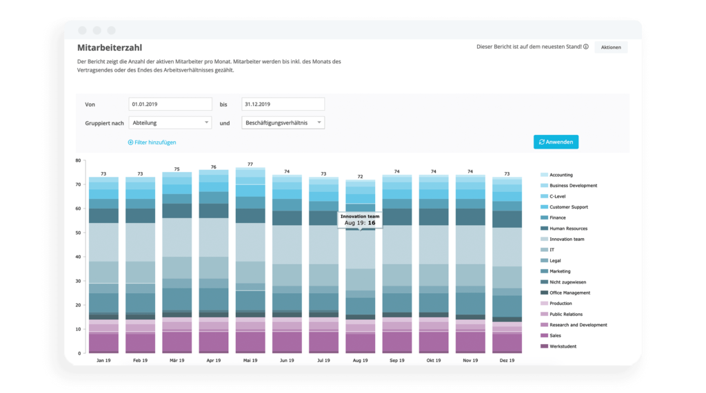 HR Reporting Mitarbeiteranzahl