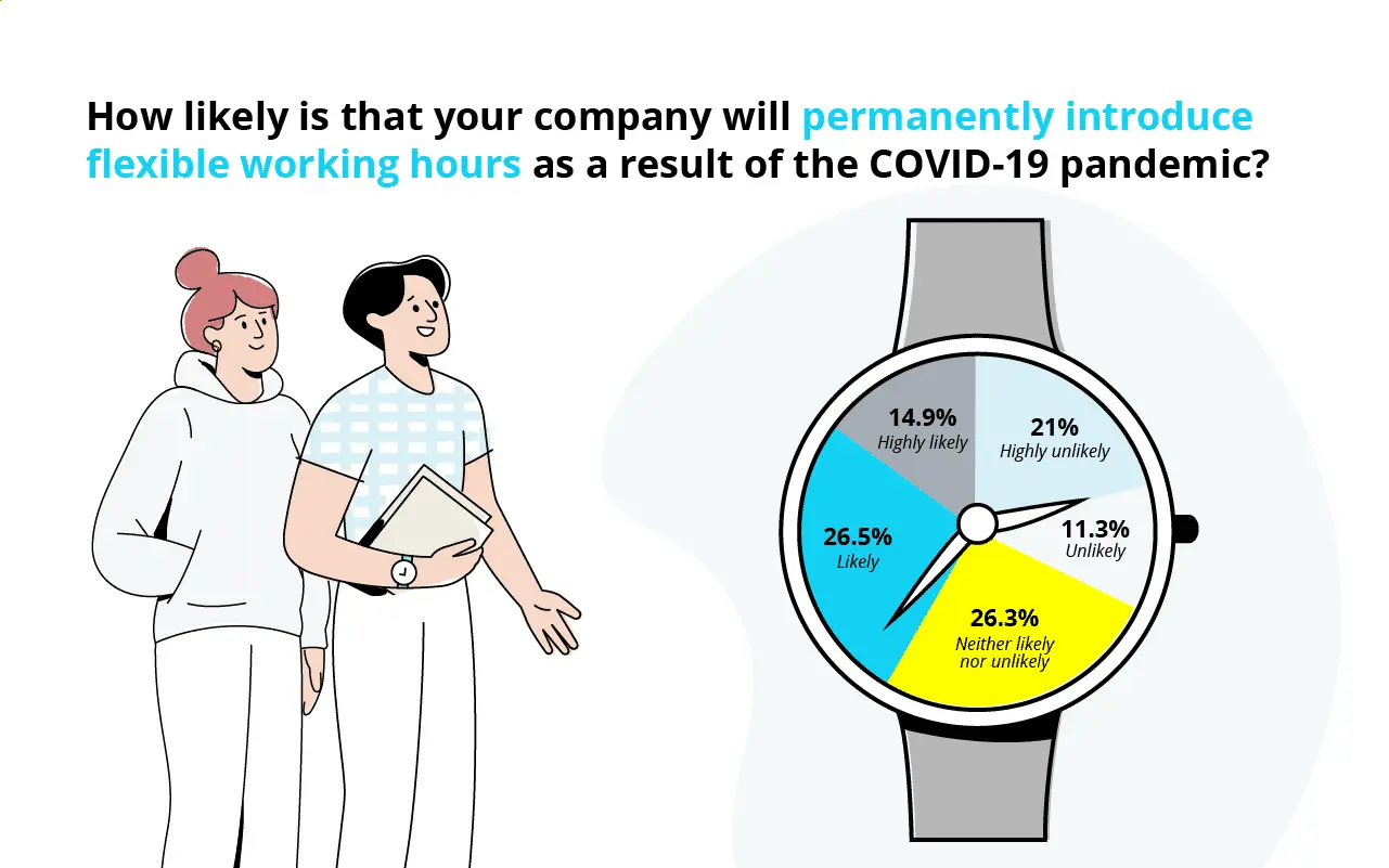 Future of Work Question 8