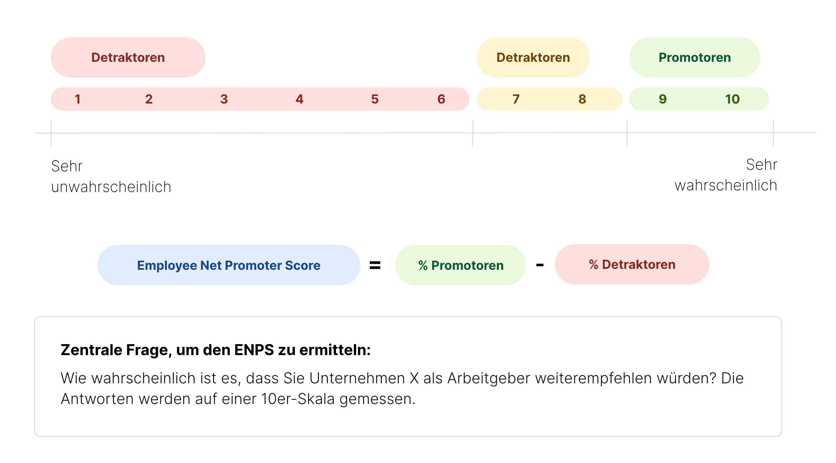 ENPS messen