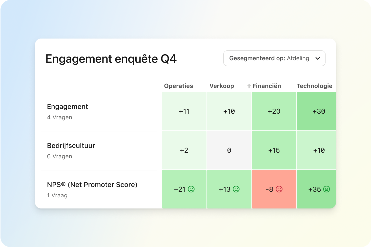 personio hr processes engagement surveys