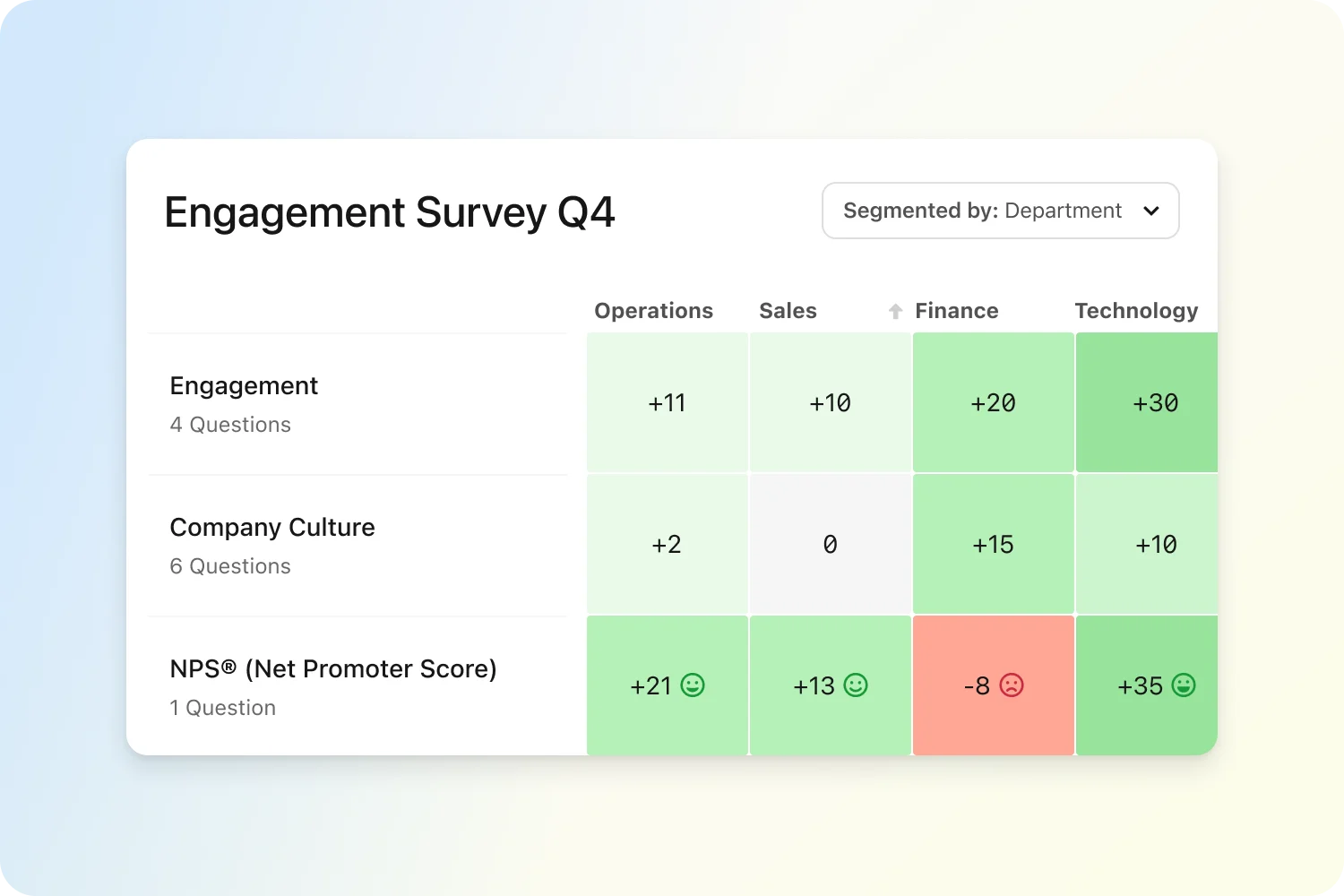personio surveys employee engagement for SMEs