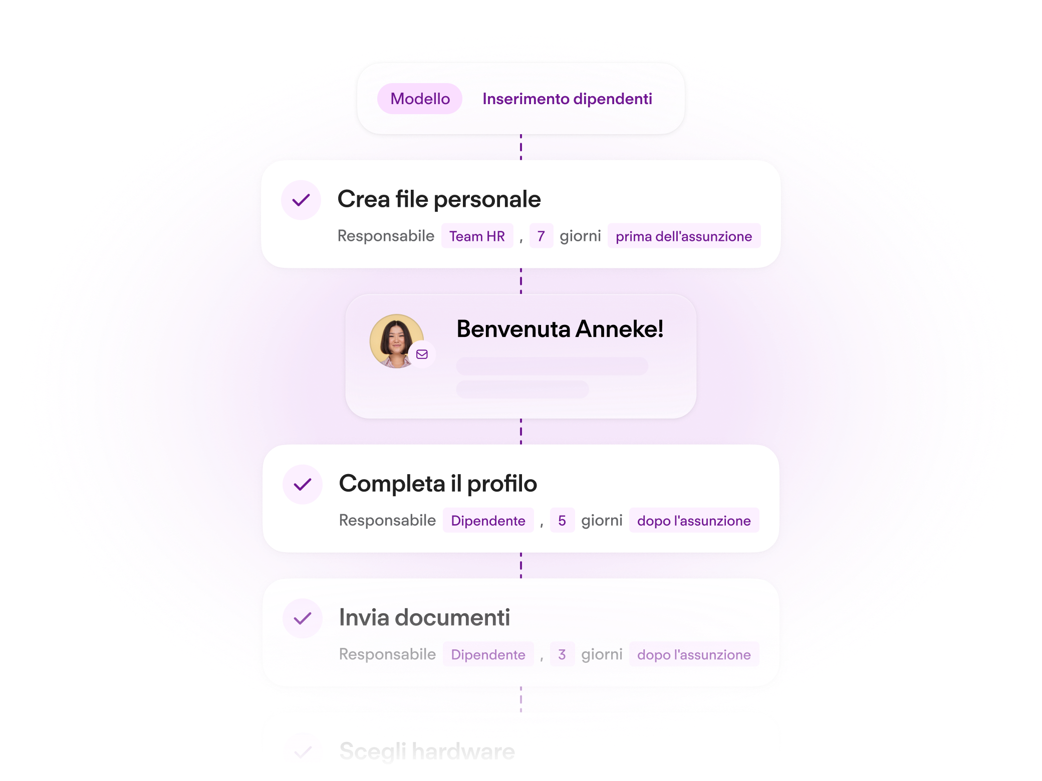 Modelli di onboarding
