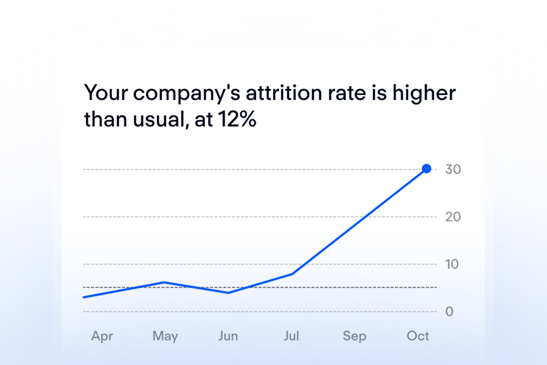 Personio Insights