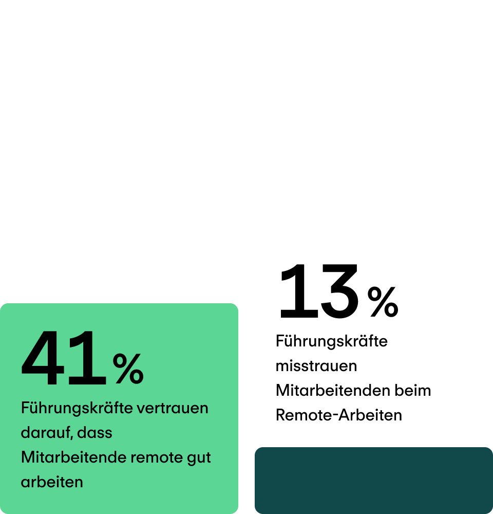 Hohes Vertrauen in HR
