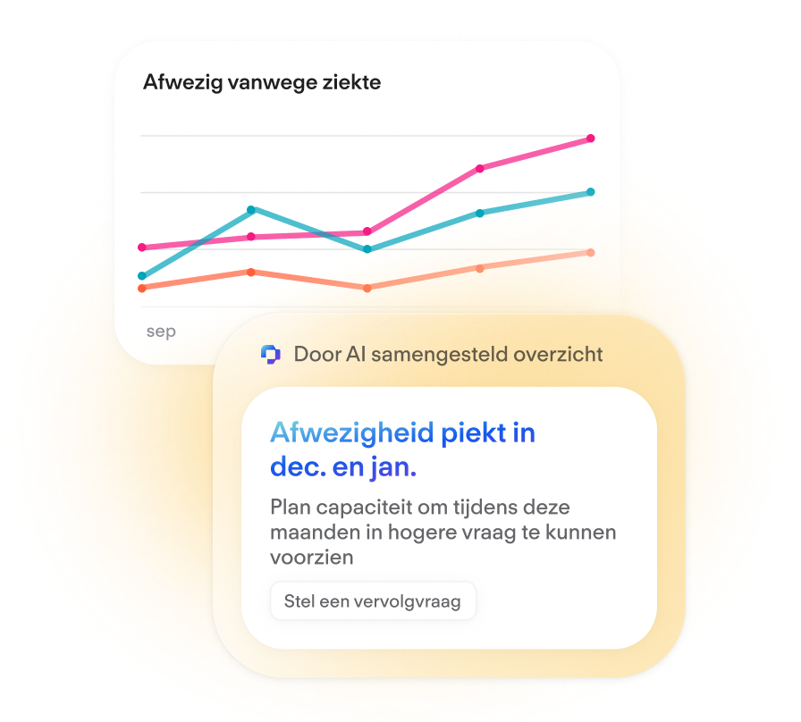 Proactive Insights Mobile