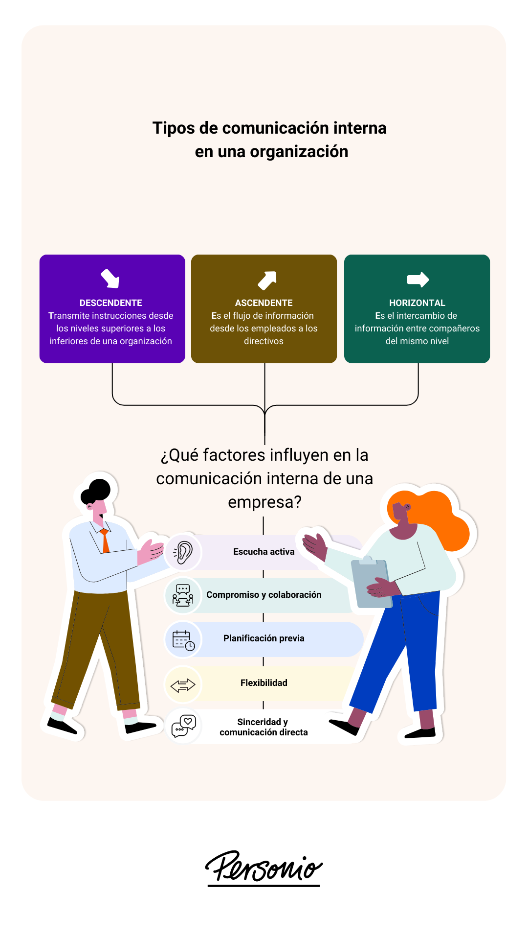 Comunicación interna de una empresa