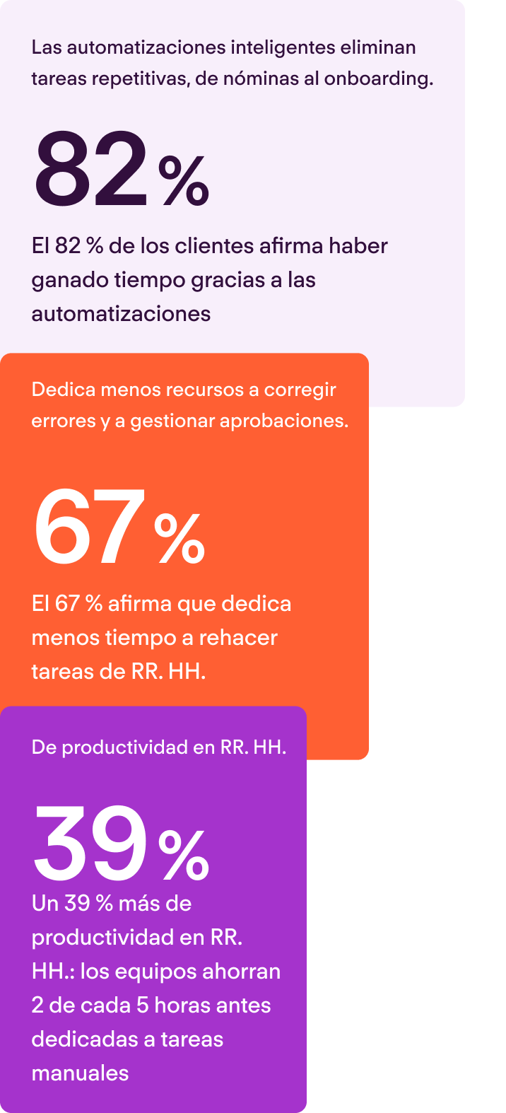 Lo que han logrado nuestros clientes