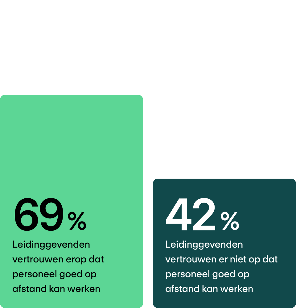 Hoge productiviteit