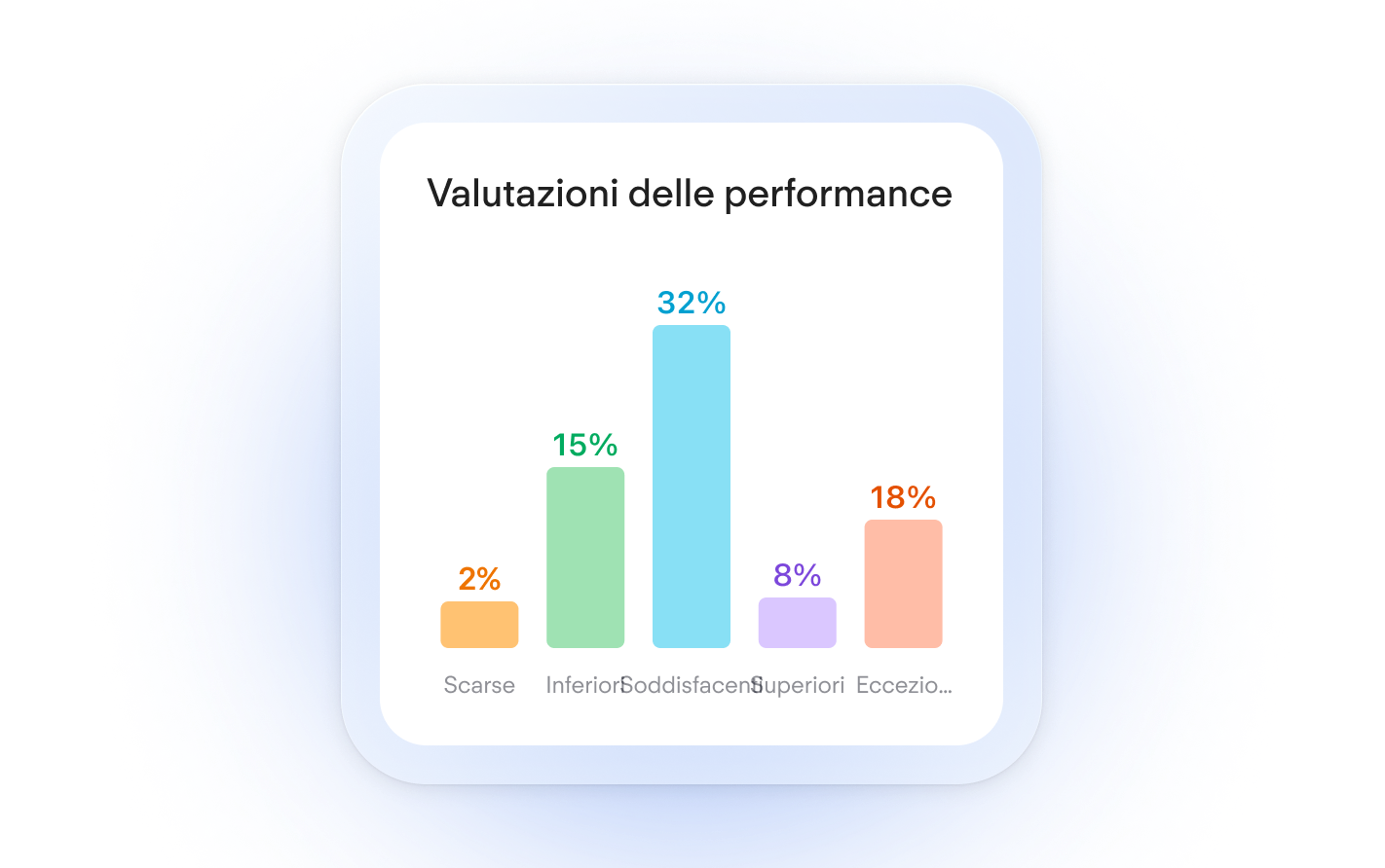 Performance Ratings