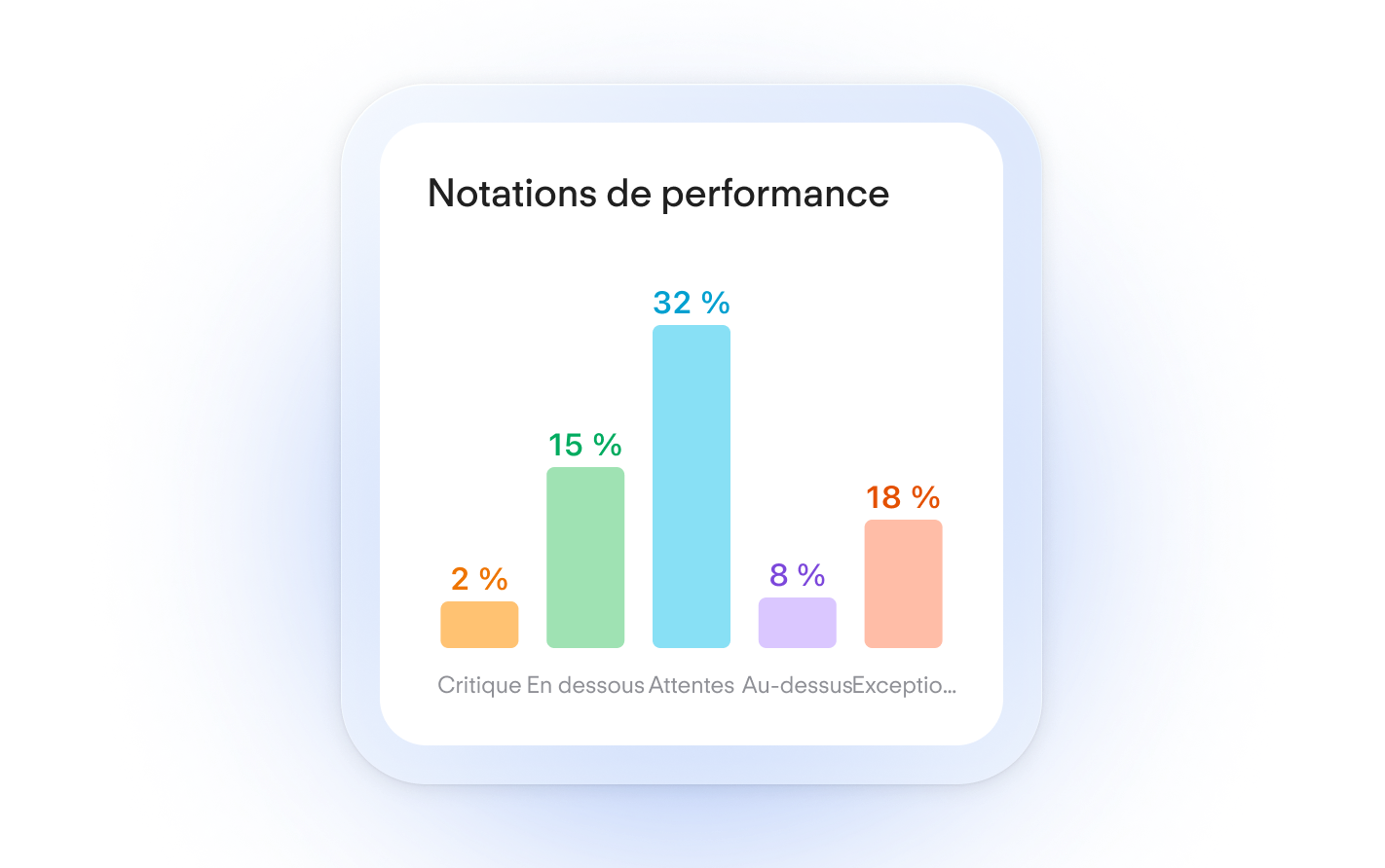 Performance Ratings