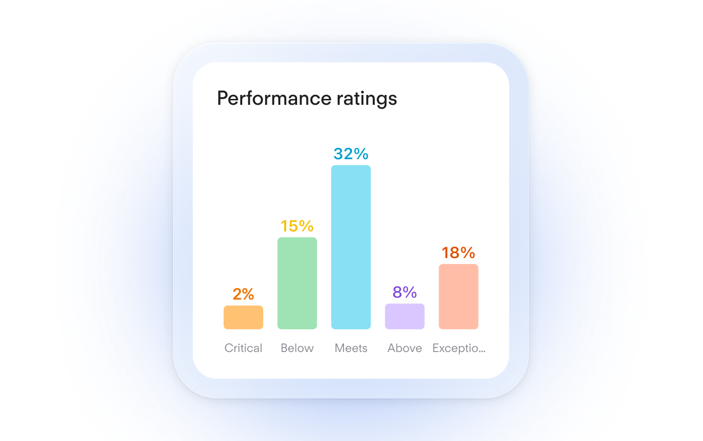 Performance Ratings